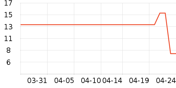 ������ѡ������ˮ��ʷ�۸�