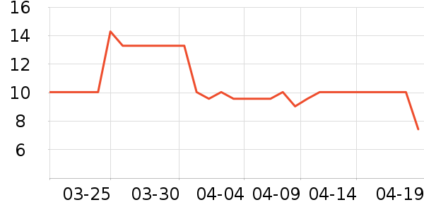 ������ѡ������ˮ��ʷ�۸�