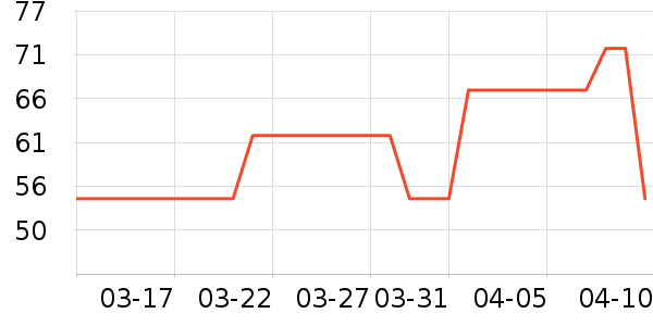 �Ͽ�������ʷ�۸�