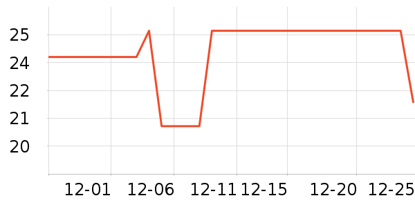 ����������ʷ�۸�