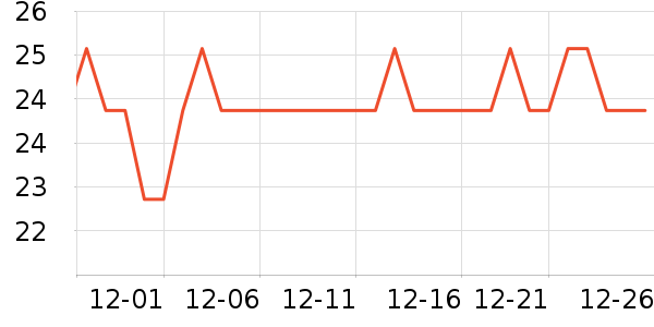 ��ľ�ó���������ʷ�۸�