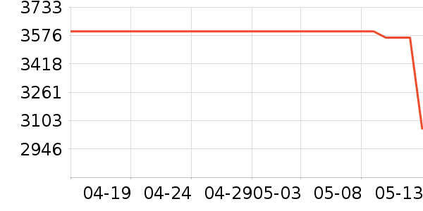 ��������ˮ����ʷ�۸�