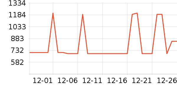 �������̻���ʷ�۸�