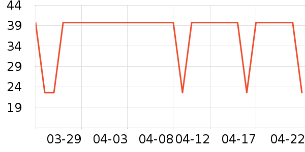 ��������ʷ�۸�