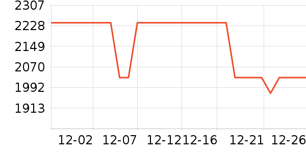 �ճ�ԡ�ҹ���ʷ�۸�