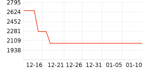 �ճ�ԡ�ҹ���ʷ�۸�