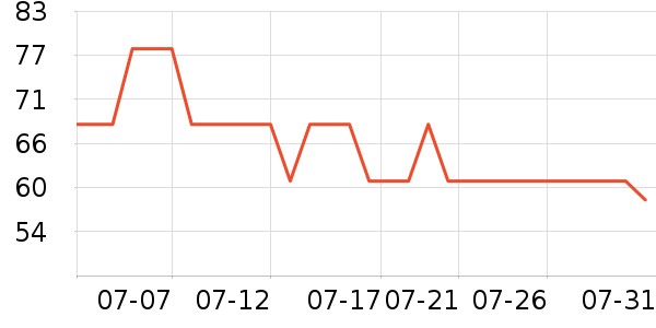 è̫��ѧ���ľ���ʷ�۸�