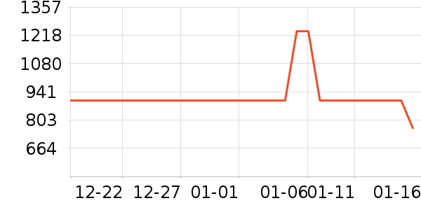 �ư�������Ů����ʷ�۸�