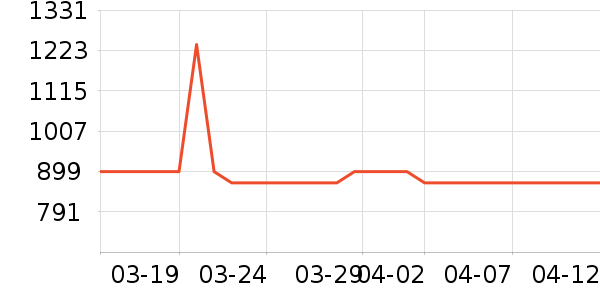 ����Ů����ʷ�۸�