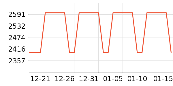 ��������ʷ�۸�