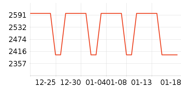 ��������ʷ�۸�