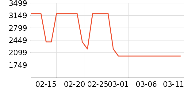 ��������ʷ�۸�