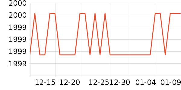 ������������ʷ�۸�