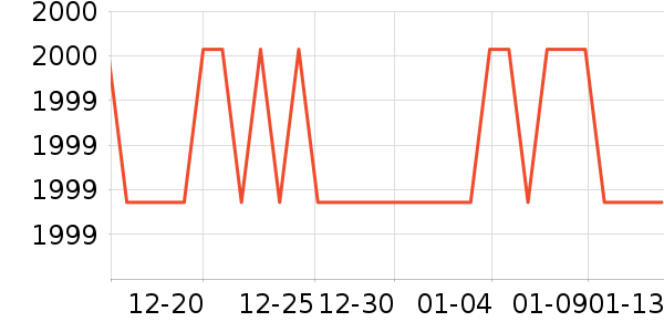 ������������ʷ�۸�