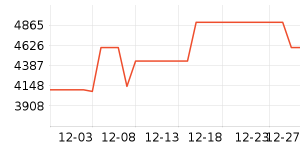 С���ϴ����װ��ʷ�۸�