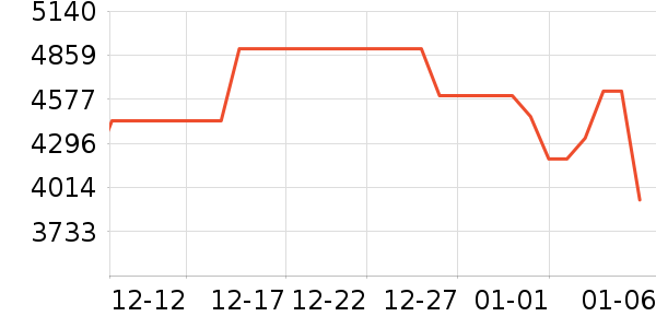 С���ϴ����װ��ʷ�۸�