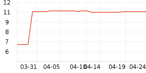 �ٽ�ë��ʷ�۸�