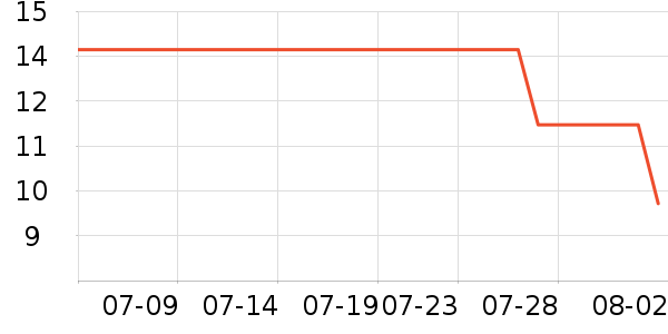 ����������������Ʒ��ʷ�۸�