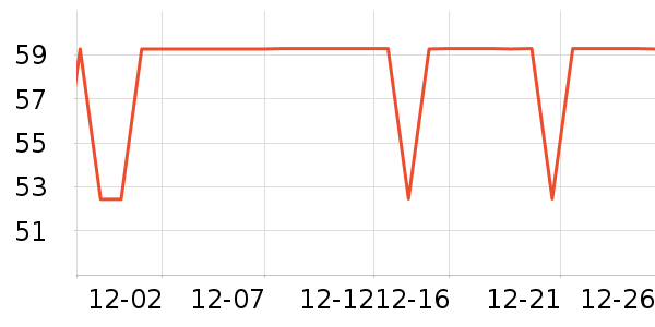 ����������CC/BB˪��ʷ�۸�