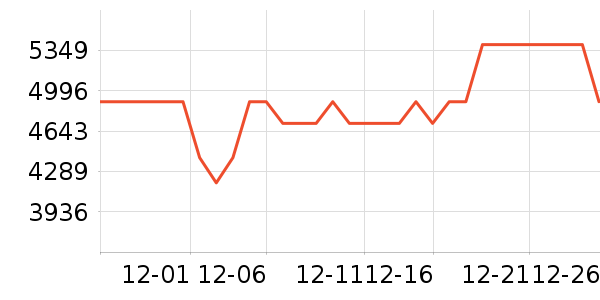 ����΢����һ���/����¯��ʷ�۸�