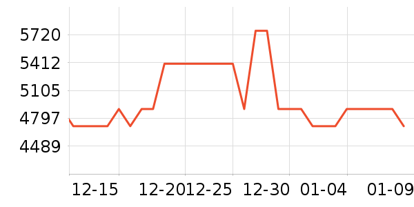 ����΢����һ���/����¯��ʷ�۸�