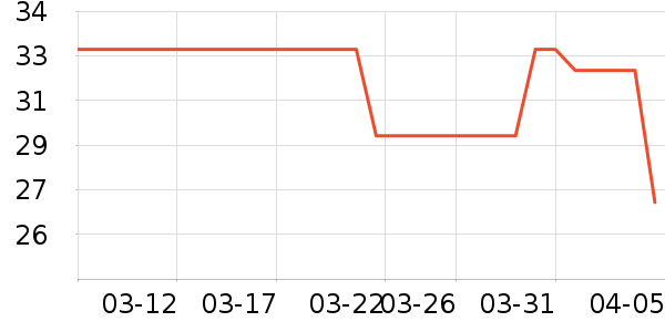 ���ߵ�����ƽ�������ʷ�۸�