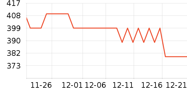 ��Ϊ������ʷ�۸�