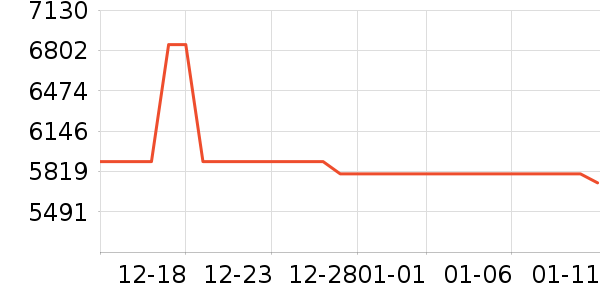 ������������Ʒ��ʷ�۸�