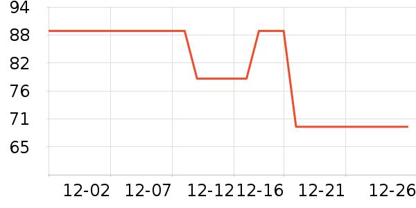 ���㷻������ʷ�۸�