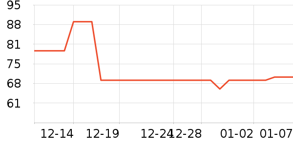 ���㷻������ʷ�۸�