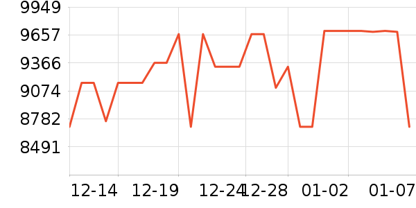 �῵����/΢�������ʷ�۸�