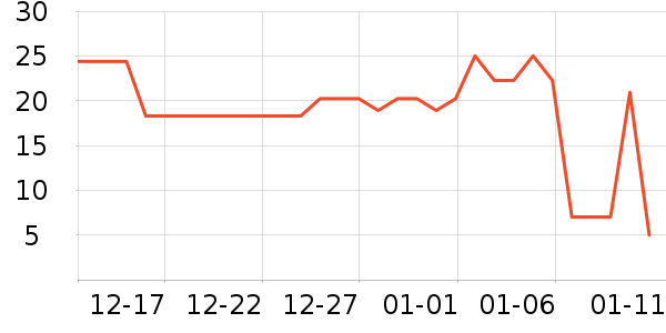 ����Ʒ�Ƴ�����ʷ�۸�