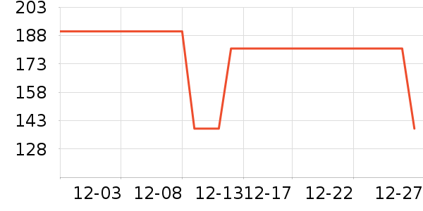 �����װ��ʷ�۸�