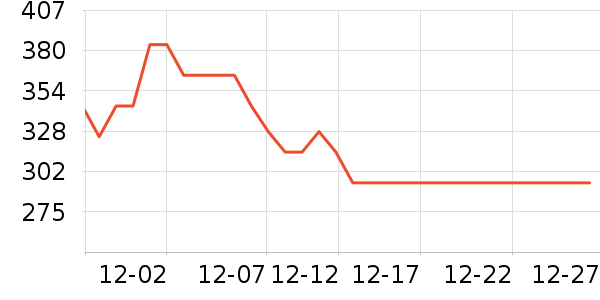 CarePray��������������ʷ�۸�