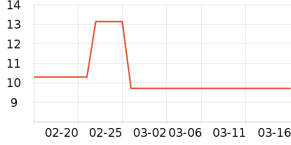 ������������Ʒ��ʷ�۸�