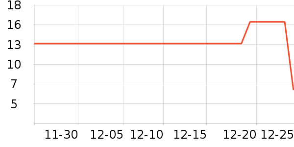 ��ȫ��Բ/Ԫ����ʷ�۸�