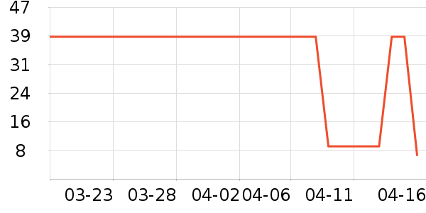 ����˹��ˢ��ʷ�۸�