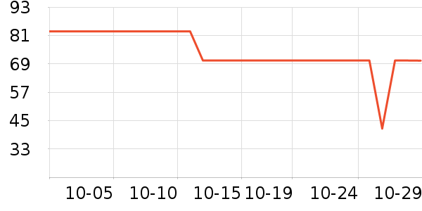 �в߱���/������ʷ�۸�