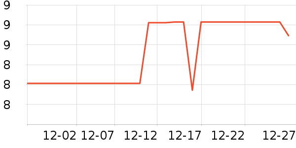 ����Ʒ�����ʳƷ/��Ʒ��ʷ�۸�