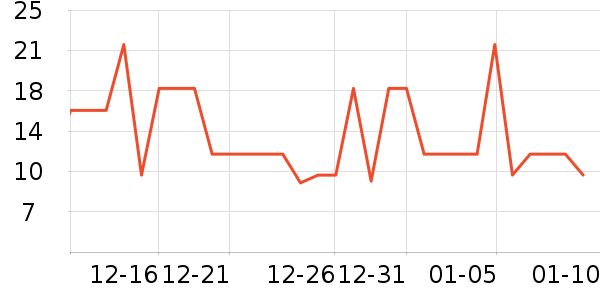 ����Ʒ�Ƴ�����ʷ�۸�