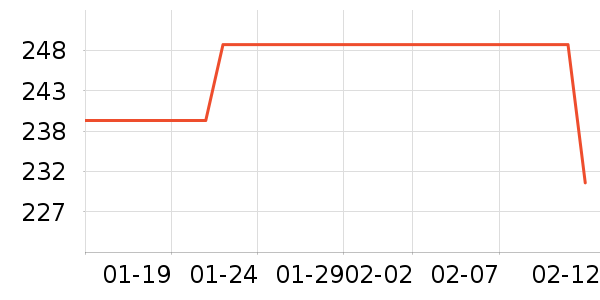 �����ر���/ˮ��/ˮ����ʷ�۸�