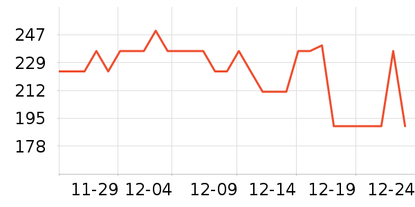 �����ع�����װ��ʷ�۸�