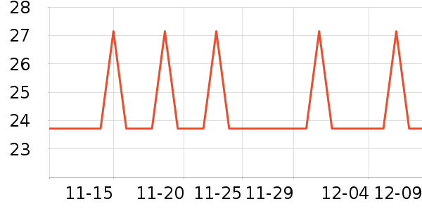 �Ź�������ʷ�۸�