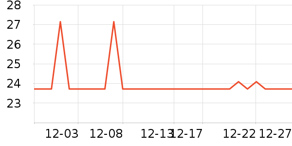 �Ź�������ʷ�۸�