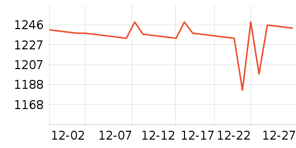 ������ˮ����ʷ�۸�