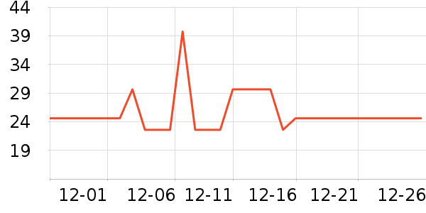 ���ݵ���ʷ�۸�