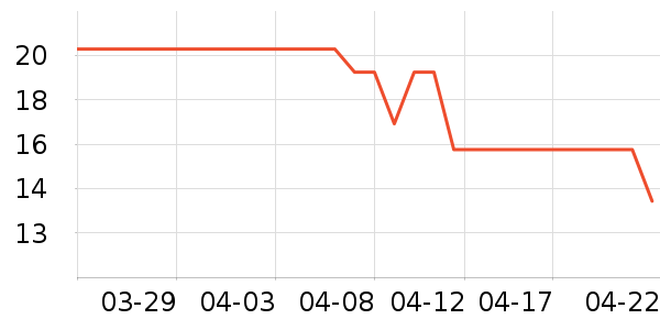 �����ƾ�/��������ʷ�۸�