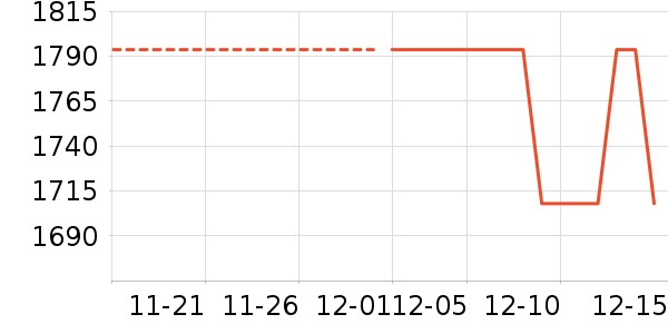 ��������ʷ�۸�