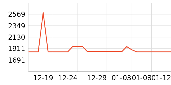 �����ü�����Ϸ�豸��ʷ�۸�