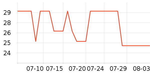 ��͢��������Ӫ��������ʷ�۸�